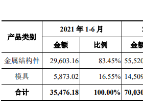 铭科精技3年现金流量