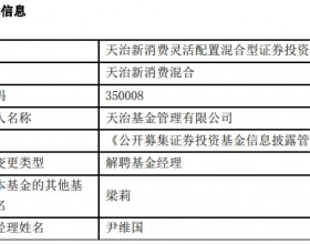 天治基金尹维国离任3