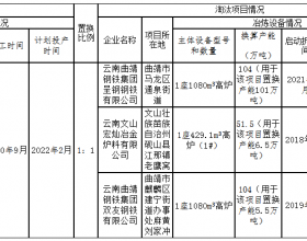 云南曲靖钢铁集团呈钢