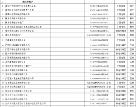 广西公示拟列入2022年