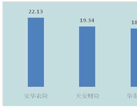 安华农险2021年在黑龙