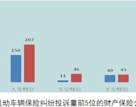 阳光农险去年在黑龙江