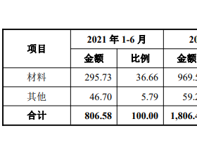 望变电气净现比低财务