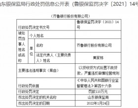 齐鲁银行违法被罚110