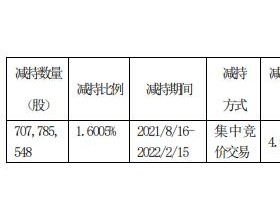 社保基金半年减持中国