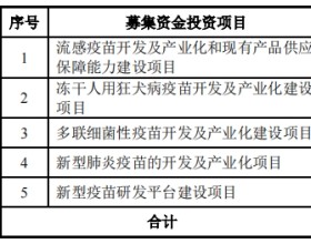 华兰疫苗上市首日涨23