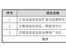 阳光乳业3年分红4.8亿