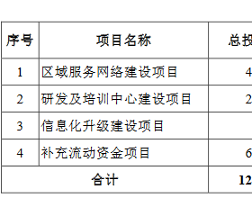 嘉环科技负债16亿偿债