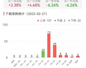 生物医药板块今涨2.38