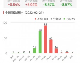 锂电池板块今涨0.84% 