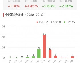 碳中和板块今涨1.31% 