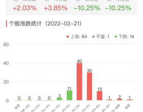 元宇宙板块今涨2.03% 