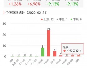 白酒概念板块今涨1.26