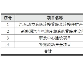 标榜股份首日涨14.7% 