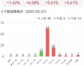 房地产开发板块今涨0.