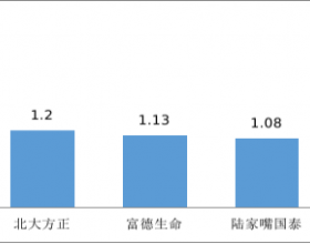 人民健康去年第四季度