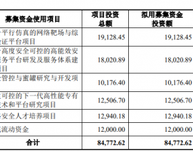 永信至诚去年经营现金