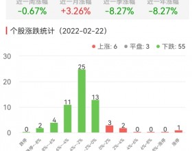 网络游戏板块今跌2.79