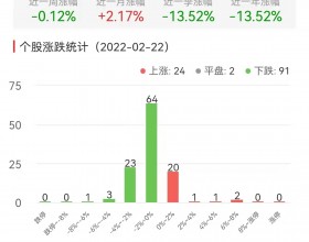 国防军工板块今跌0.91