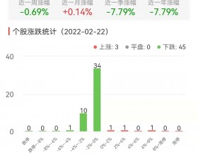 证券板块今跌1.3% 华