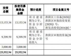 纽泰格上市首日涨221.