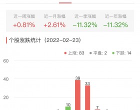 元宇宙板块今涨1.75% 