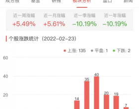 半导体板块今涨5.45% 