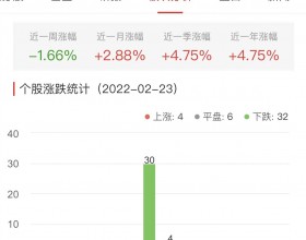 银行板块今跌0.56% 瑞