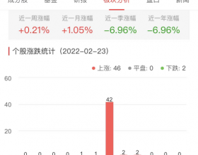 证券板块今涨0.91% 东