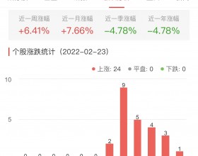 电子化学品板块今涨5.