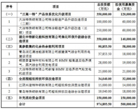 中信特钢涨2.2%收阴线