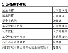 万家鑫瑞增聘基金经理