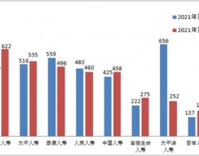 新华人寿去年第四季度
