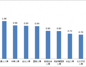 信美相互人寿去年第四