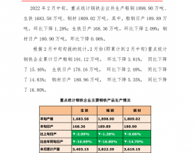 2月中旬重点钢企粗钢