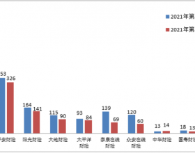 人保财险去年第四季度