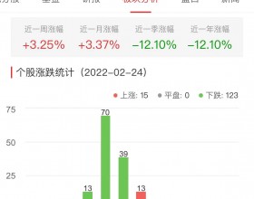 半导体板块今跌2.13% 