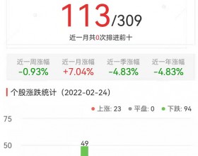 碳中和板块今跌2.25% 