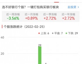 银行板块今跌0.34% 瑞