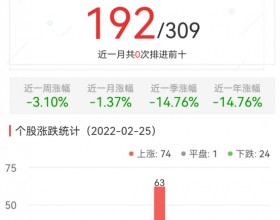 元宇宙板块今涨0.67% 