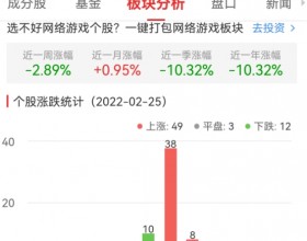 网络游戏板块今涨0.86