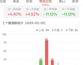 半导体板块今涨1.12% 