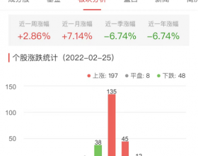 锂电池板块今涨1.18% 