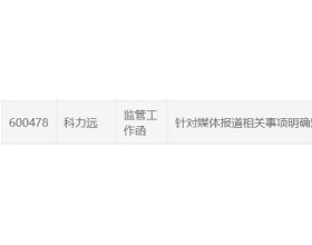 科力远收监管工作函 