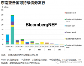 新加坡2022年预算大举