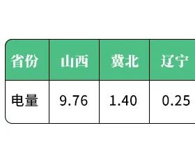 2022年1月新能源省间