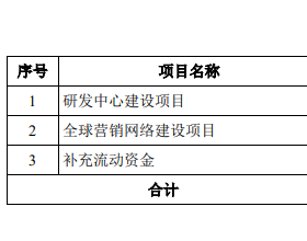 昱能科技净利向上现金