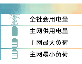 四川电网2022年3月电