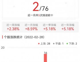 港口航运板块今涨2.38