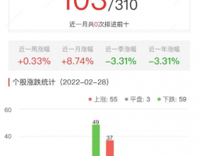 碳中和板块今涨0.33% 